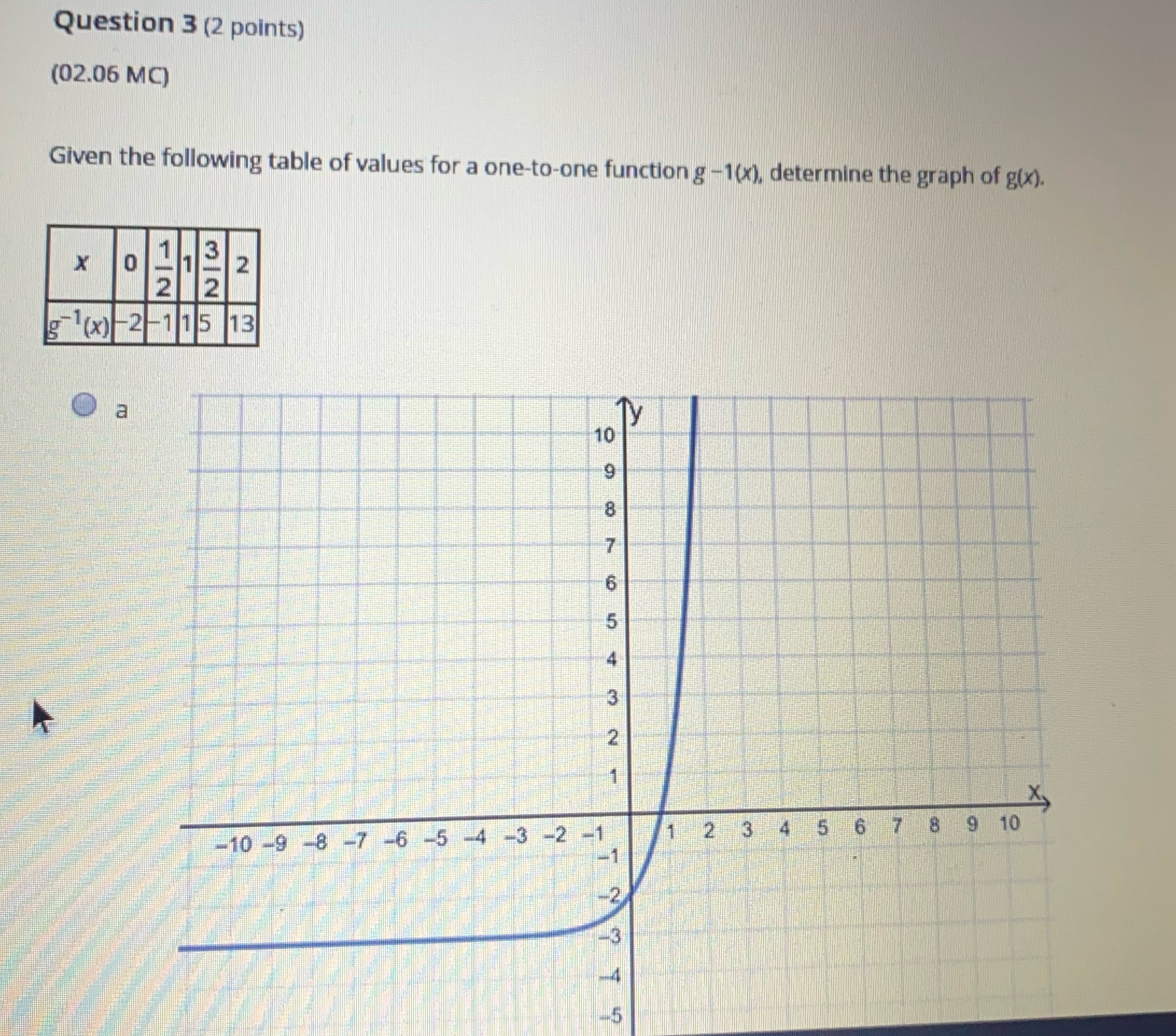 Question 3 (2 points) (02.06 MC) Given the following table of