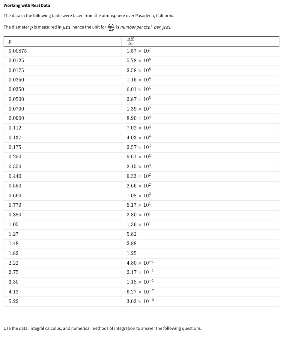 atmosphere above Pasadena. Estimate the value of this integral, and explain how