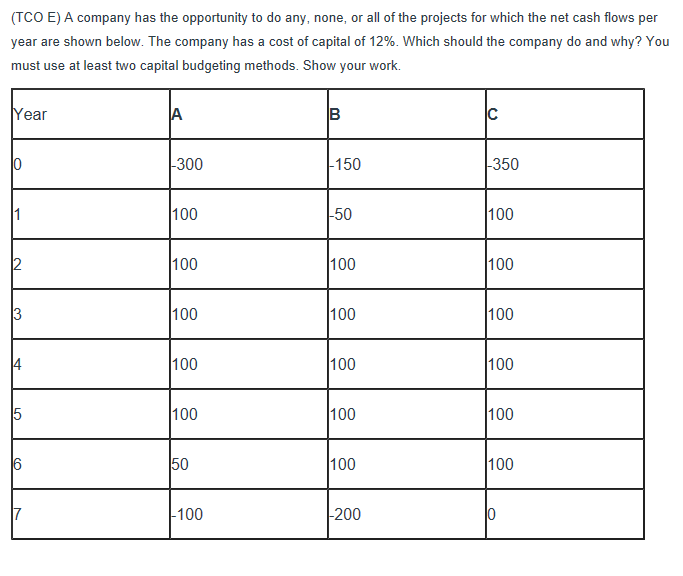 all of the projects for which the net cash flows per year
