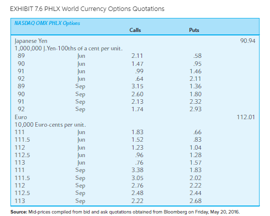 not? (c) Suppose the foreign exchange adviser predicts that the future spot