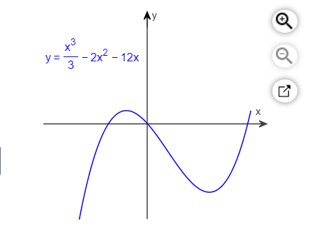 What is/are the absolute maximum/maxima of f on the given interval? Select