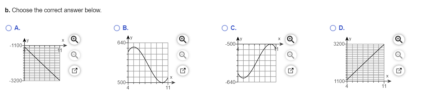 absolute minimum/minima is/are at X = (Use a comma to separate answers