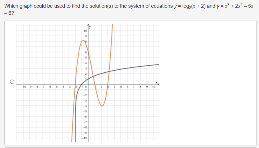 quadratic function at its minimum, then the system has which of the
