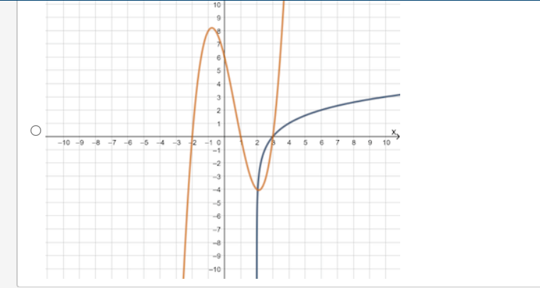 Step 4 O No errors are present in the solutionWhich graph could