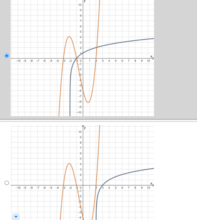 be used to find the solution(s) to the system of equations y