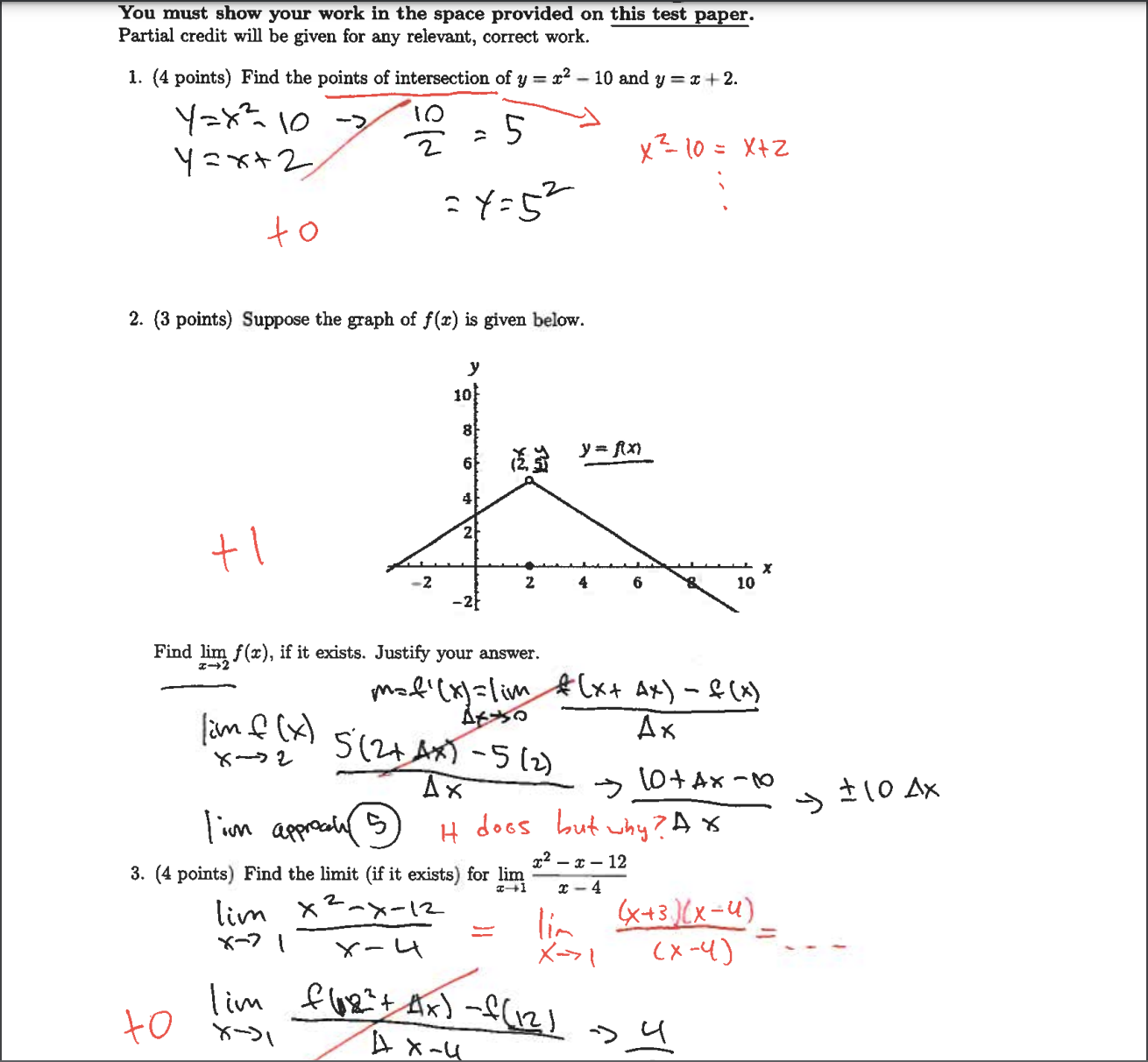 defined from [-5, 4], is given below. Use this for questions 4