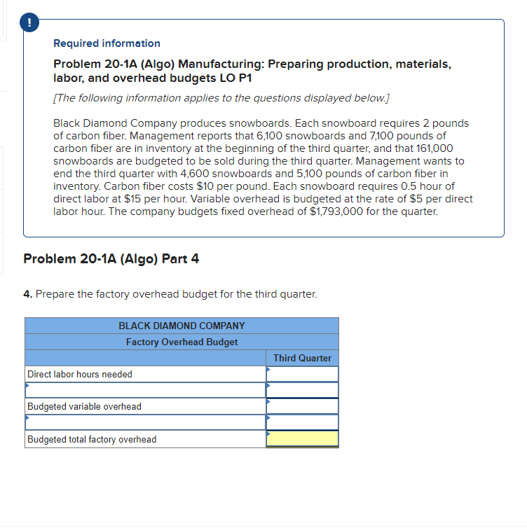 overhead budgets LO P1 [The following information applies to the questions displayed