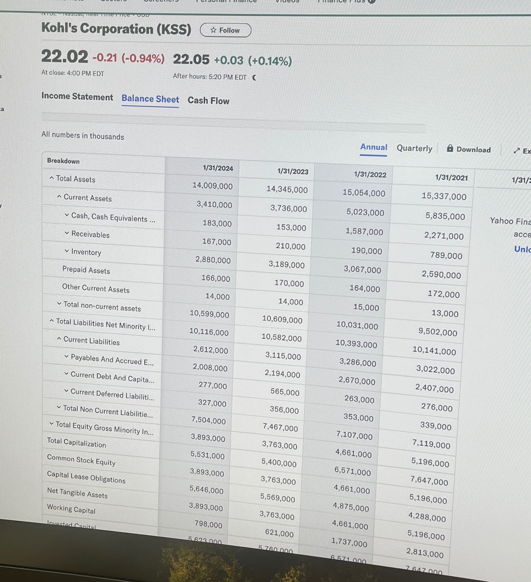  Trying to analyze Khol's 2022 performance. Can you please help me
