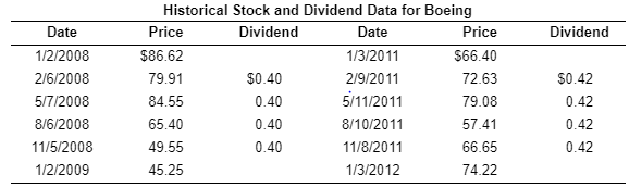  Using the data in the followingtable, calculate the return for investing
