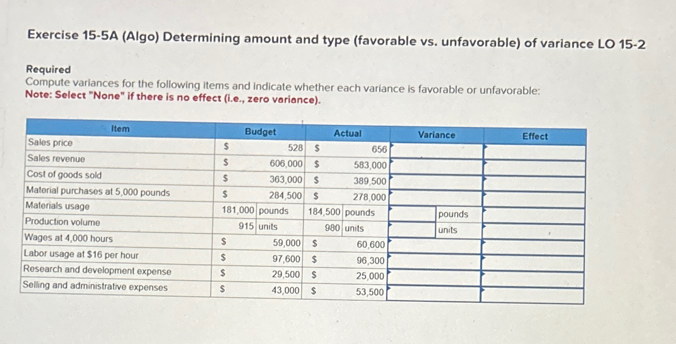 Exercise 15-5A (Algo) Determining amount and type (favorable vs. unfavorable) of