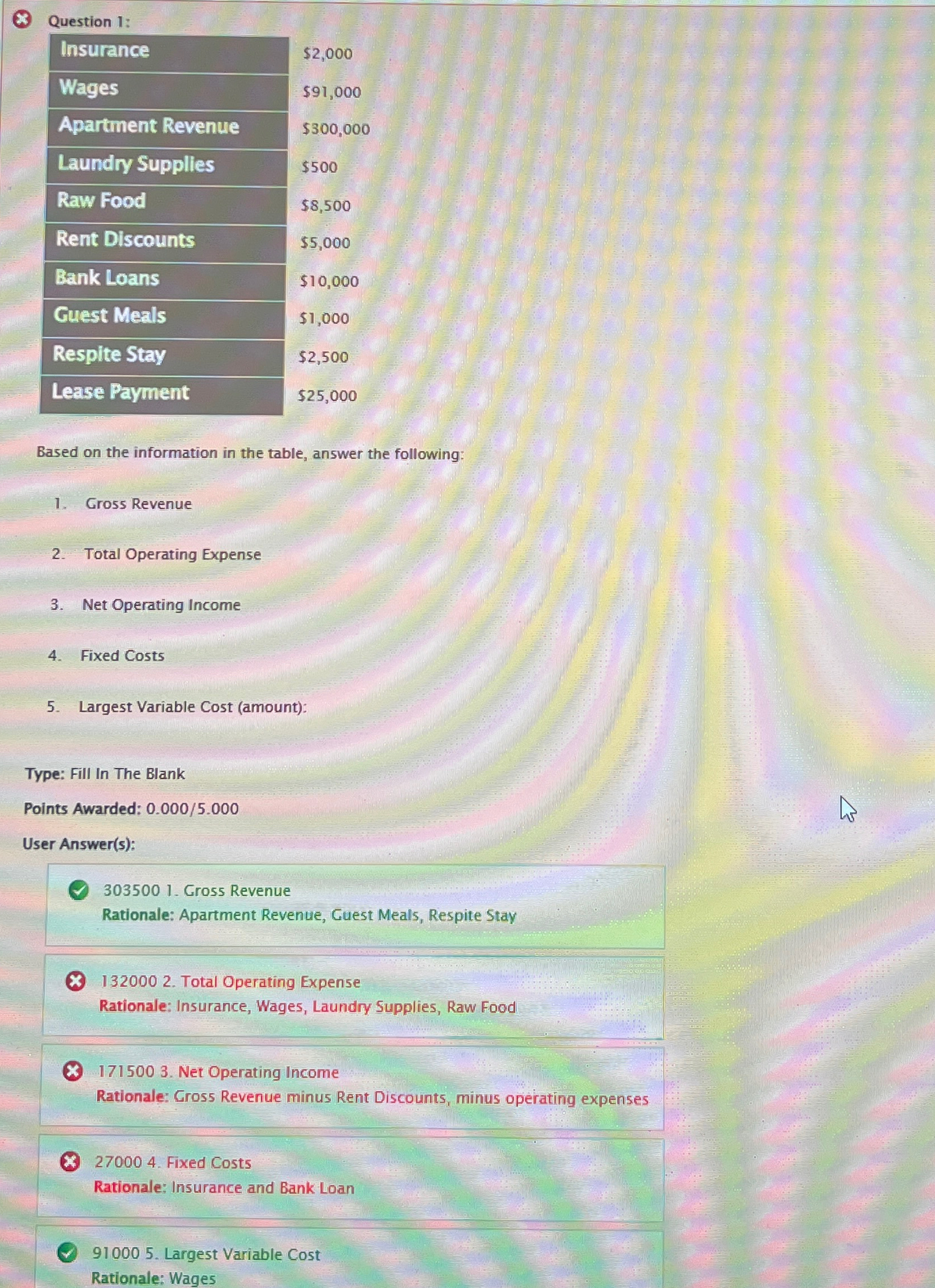 Question 1 : Insurance Wages Apartment Revenue Laundry Supplies Raw Food Rent