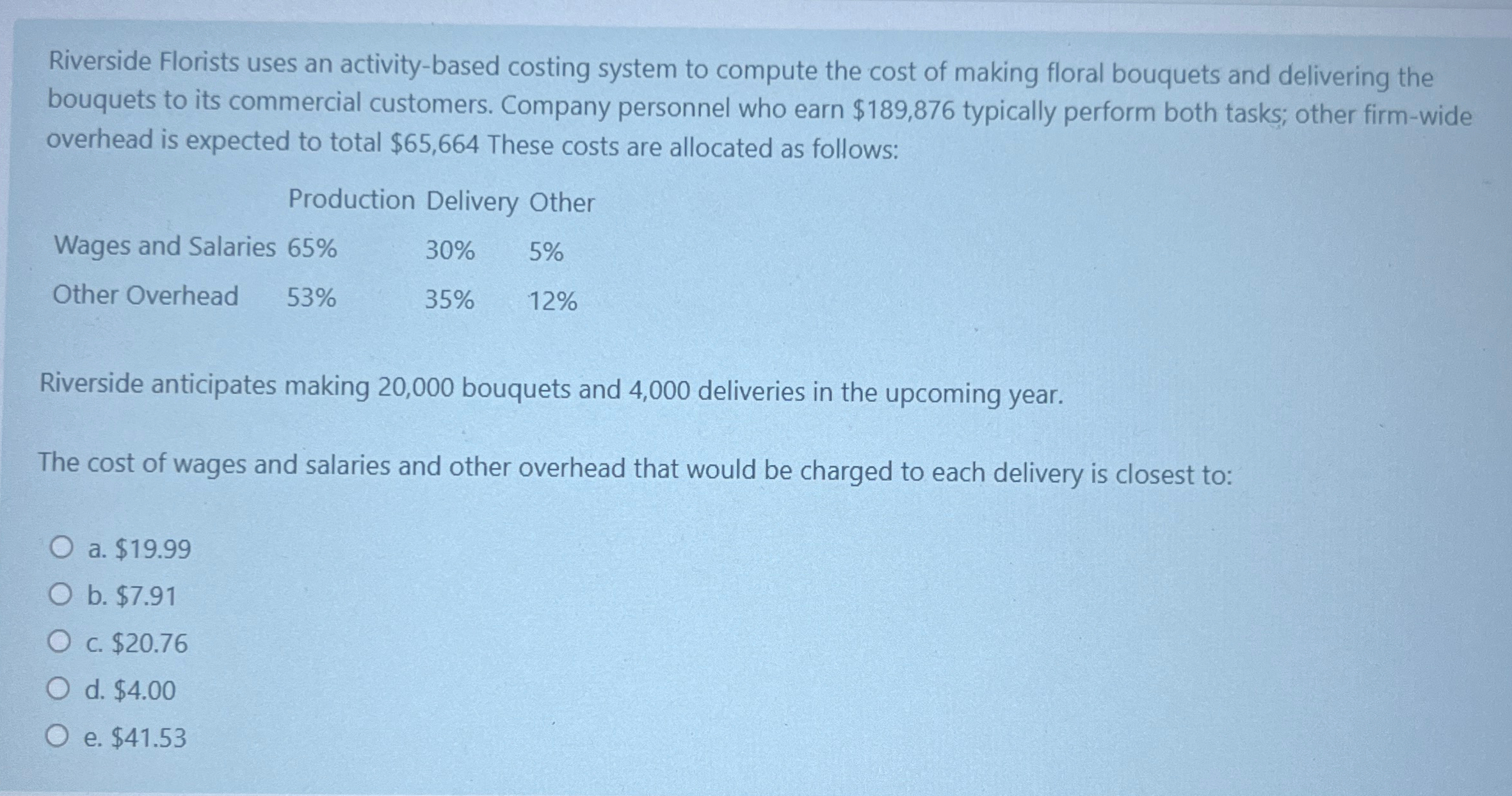 Riverside Florists uses an activity-based costing system to compute the cost