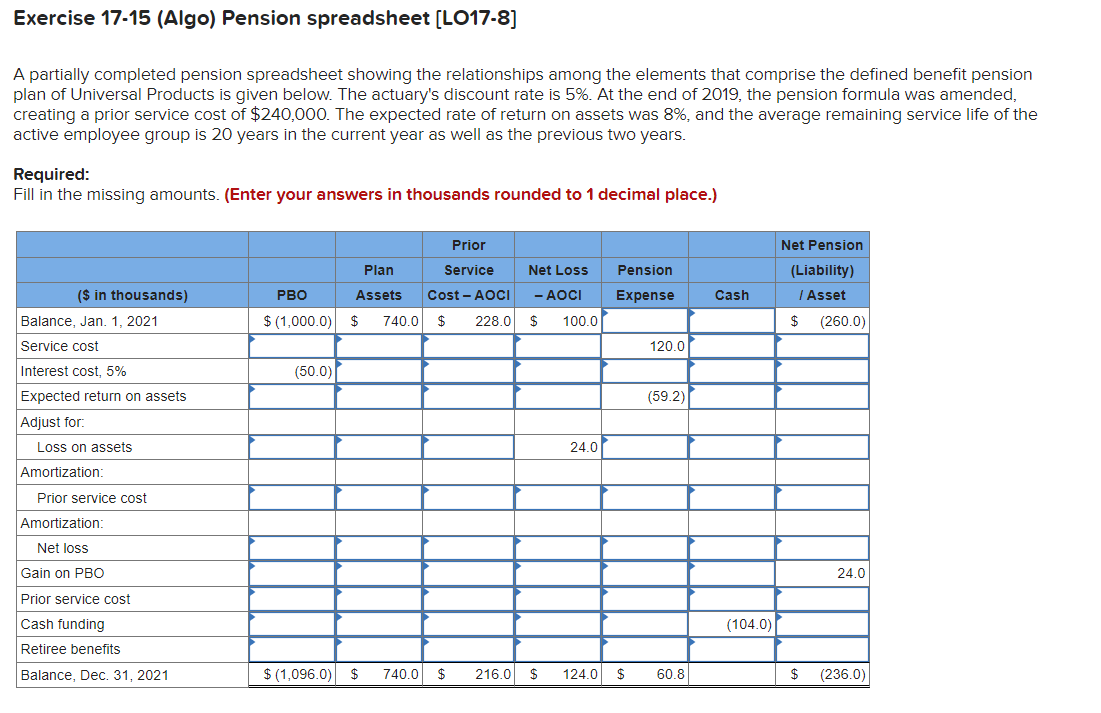  Exercise 17-15(Algo) Pension spreadsheet [LO17-8] A partially completed pension spreadsheet showing