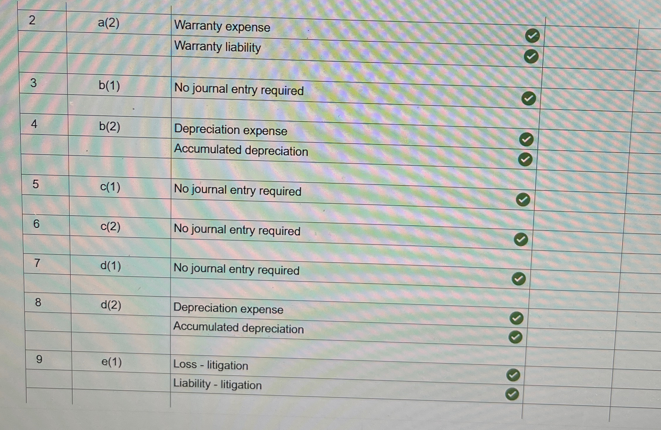 independent and unrelated situations involving accounting changes. Each change occurs during 2024