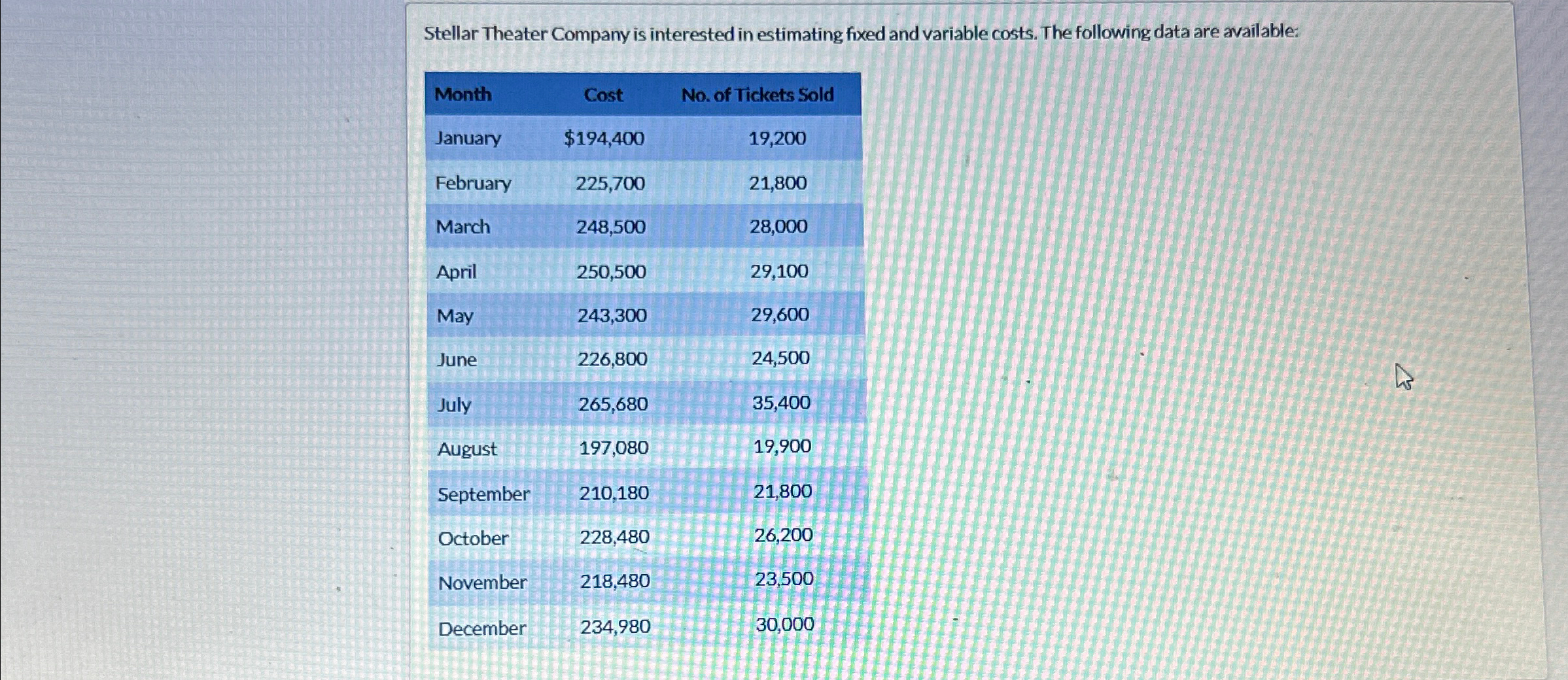 The following data are available: \table[[Month,Cost,No. of Tickets Sold],[January,$194,400,19,200],[February,225,700,21,800],[March,248,500,28,000],[April,250,500,29,100],[May,243,300,29,600],[June,226,800,24,500],[July,265,680,35,400],[August,197,080,19,900],[September,210,180,21,800],[October,228,480,26,200],[November,218,480,23,500],[December,234,980,30,000]] 
