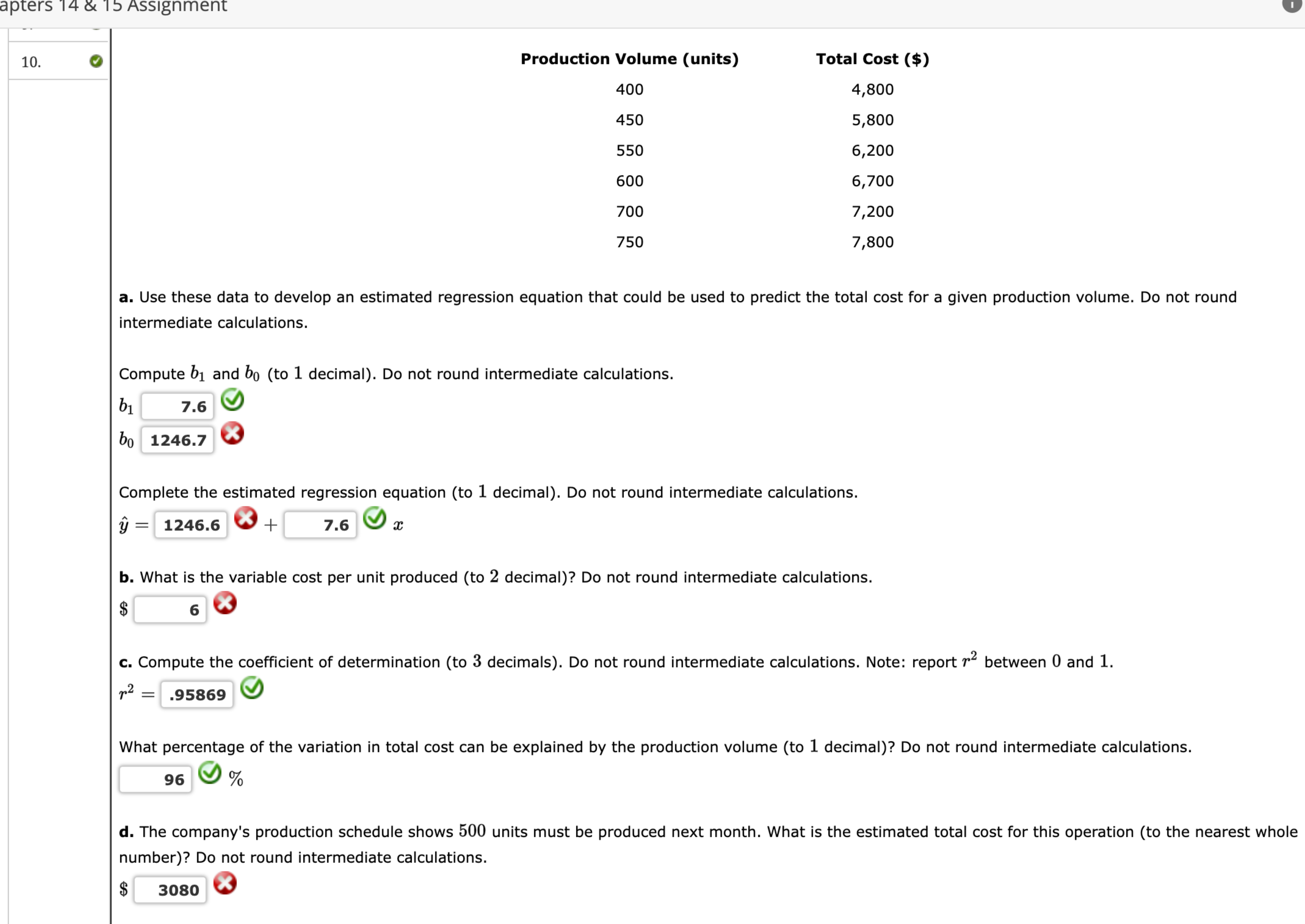 could be used to predict the total cost for a given production