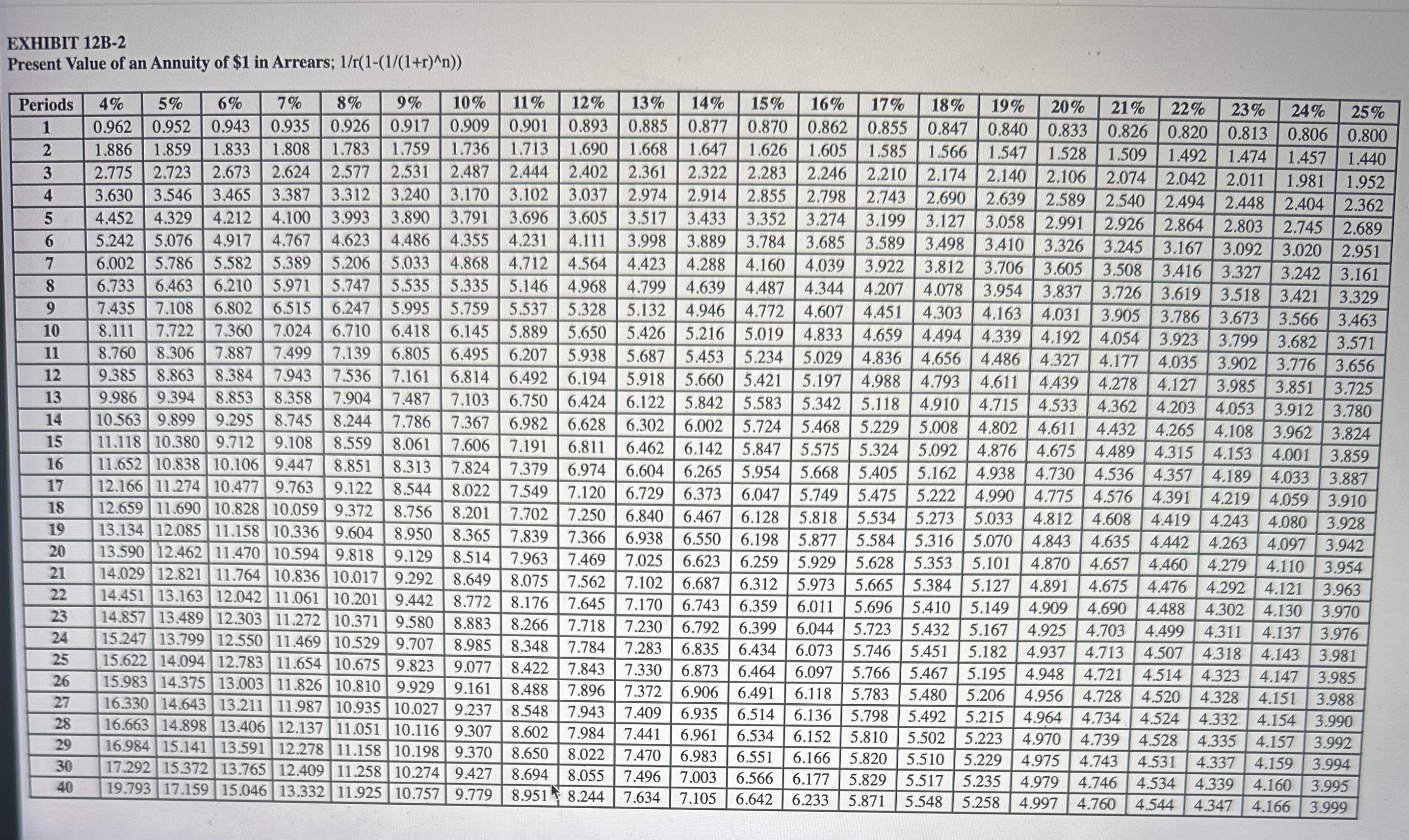  Problem 12-17(Algo) Net Present Value Analysis; Internal Rate of Return; Simple
