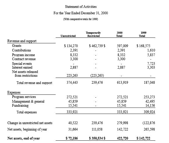 facilities? How do you know?What percentage of MMF's net assets were restricted