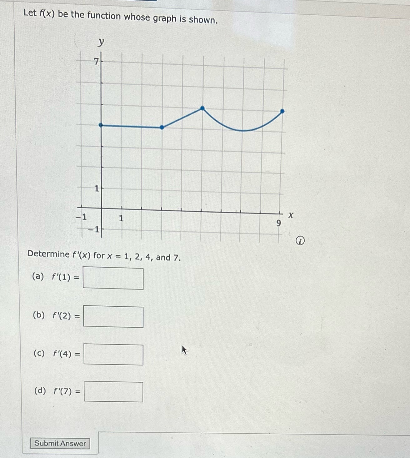 Determine f'(x) for x = 1, 2, 4, and 7. (a) f'(1)