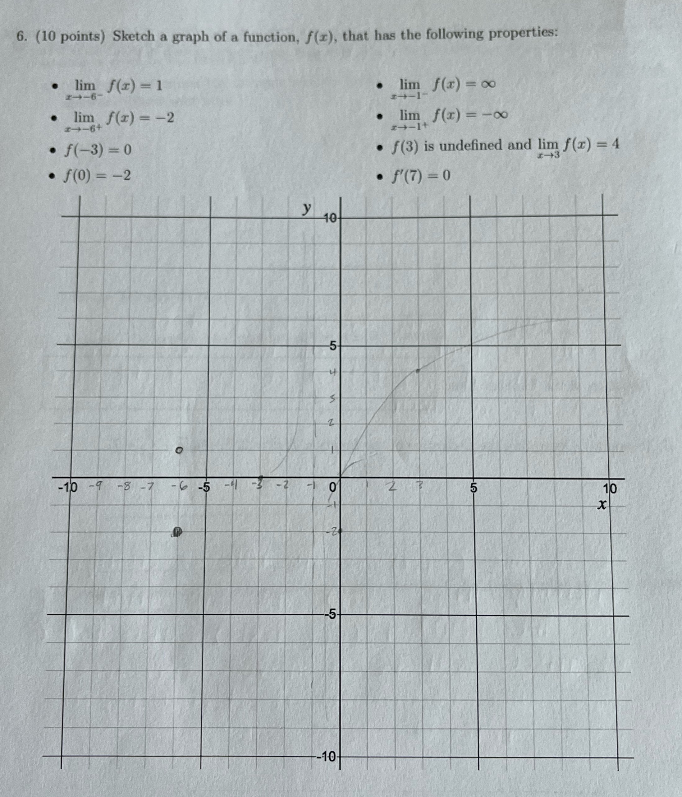  6. (10 points) Sketch a graph of a function, f(x), that