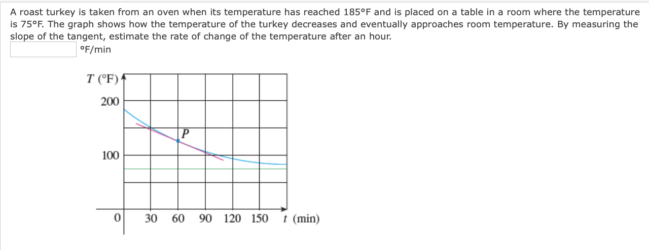 slope of the tangent, estimate the rate of change of the temperature