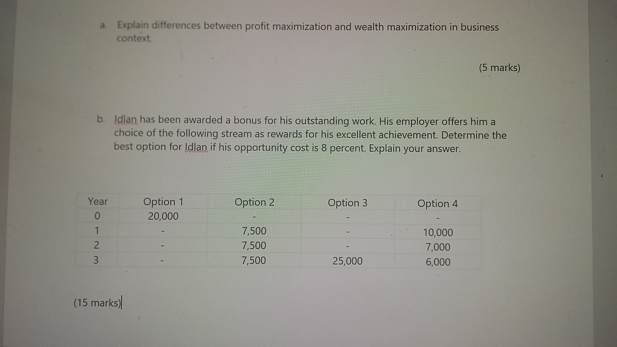 a. Explain differences between profit maximization and wealth maximization in business