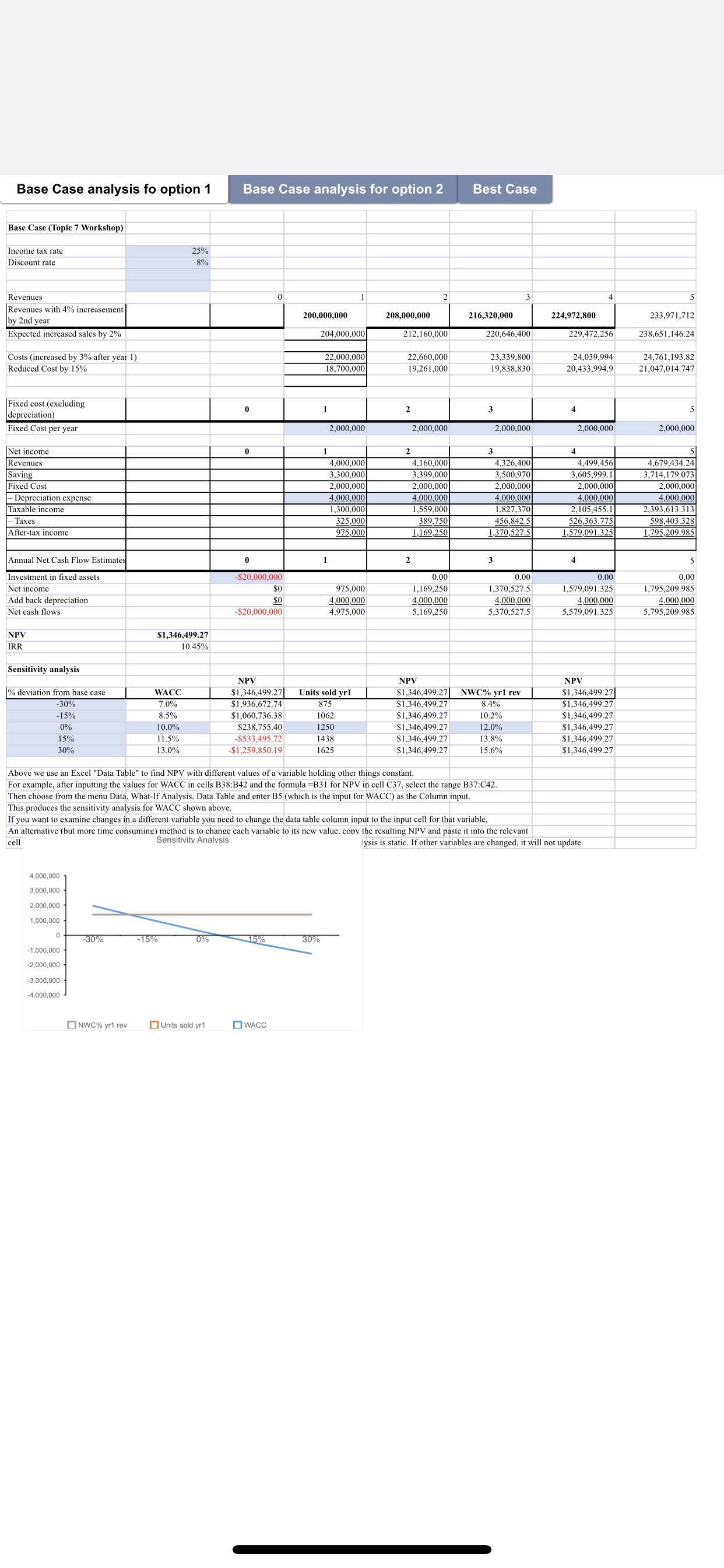can you do scenario analysis in both case by using best and