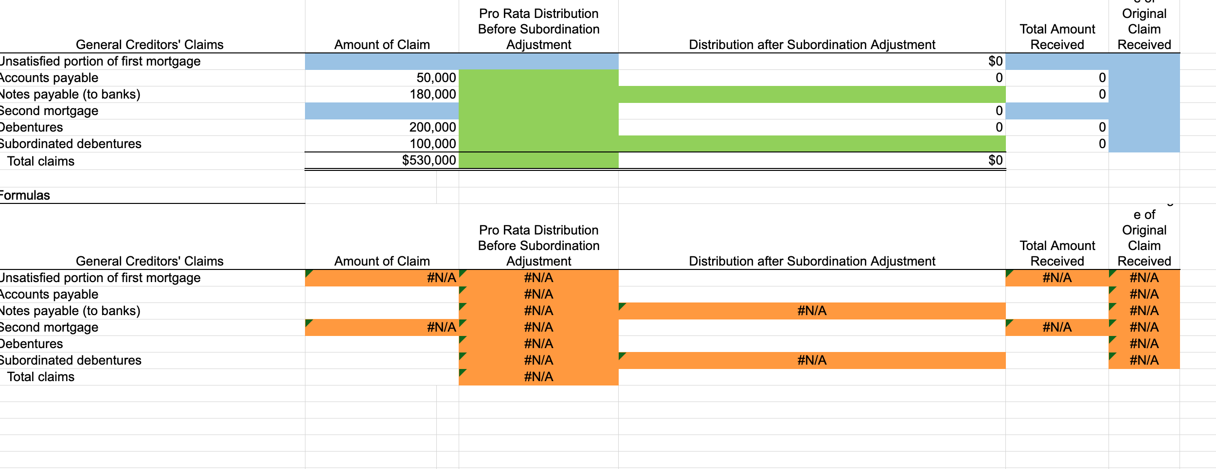 no unfunded pension plan liabilities. The data has been collected in the