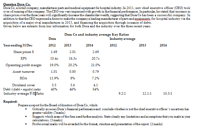Do co. Dora Co A lis puts In 2011 _ of the