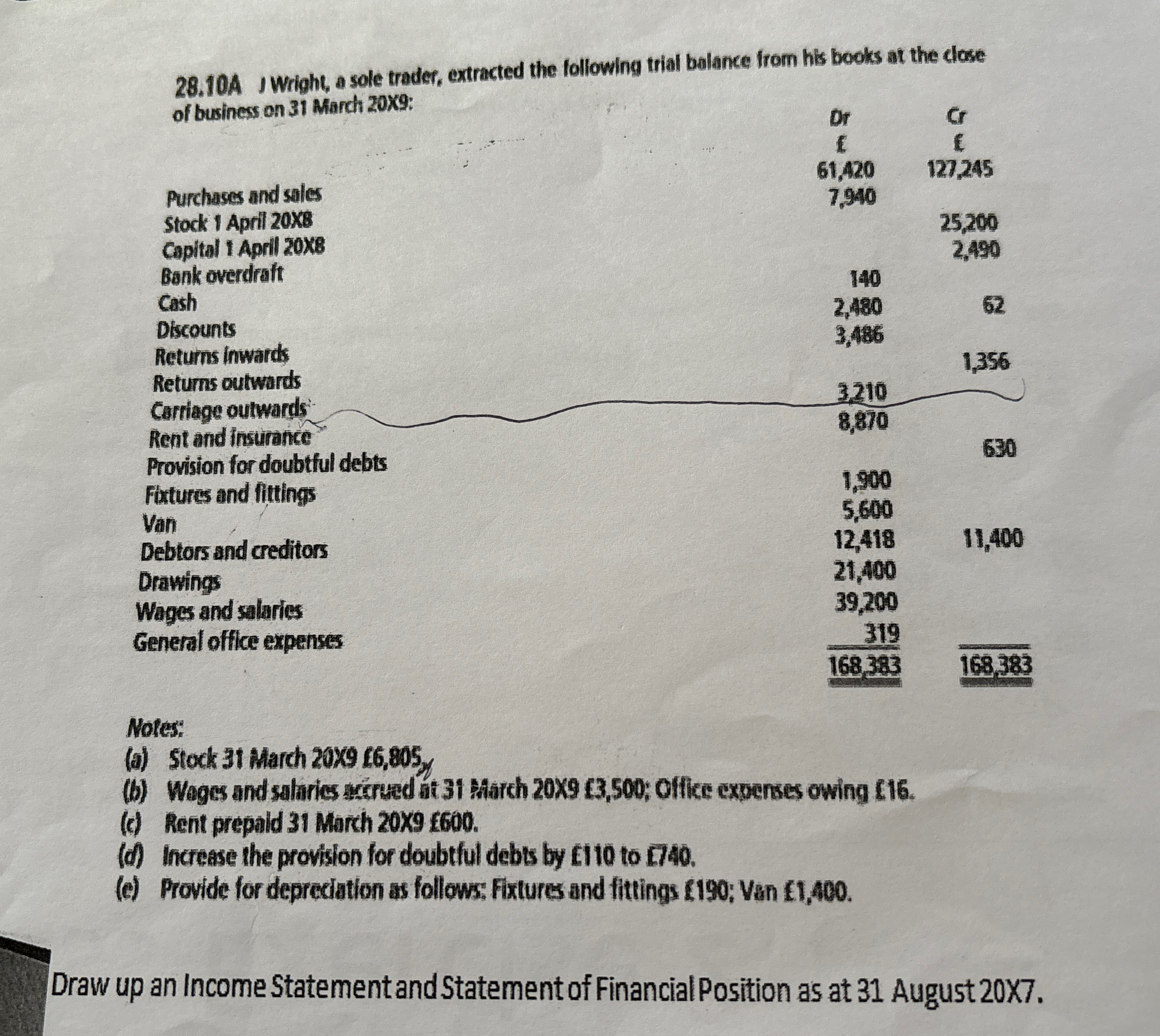 28.10A J Wright, a sole trader, extracted the following trial balance