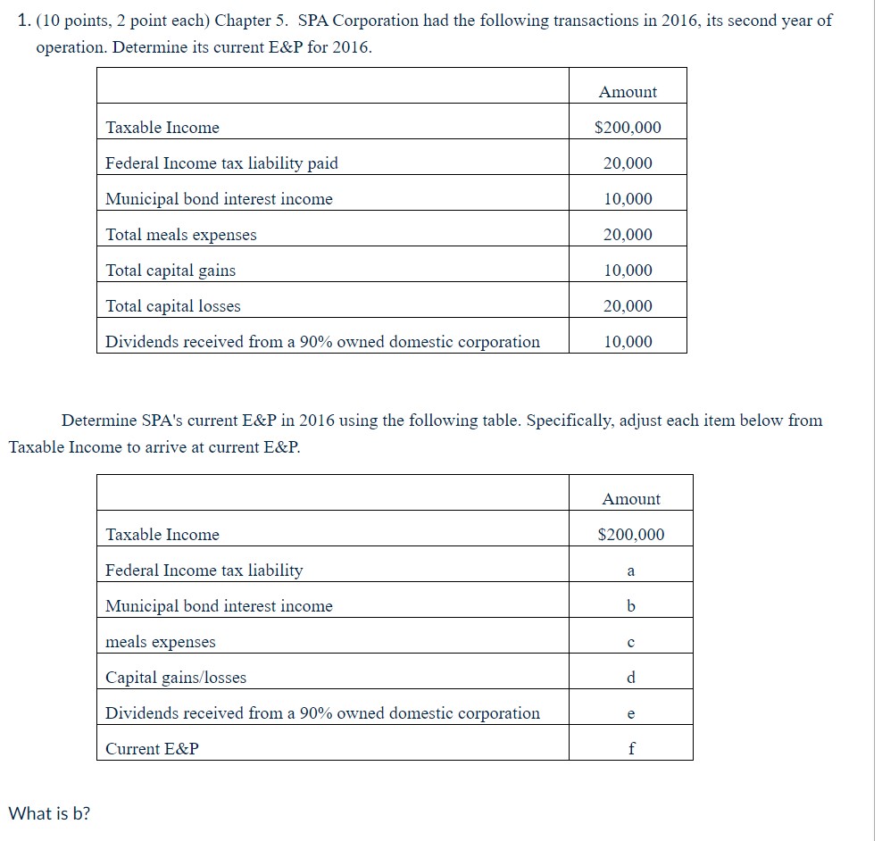  (10 points, 2 point each) Chapter 5. SPA Corporation had the