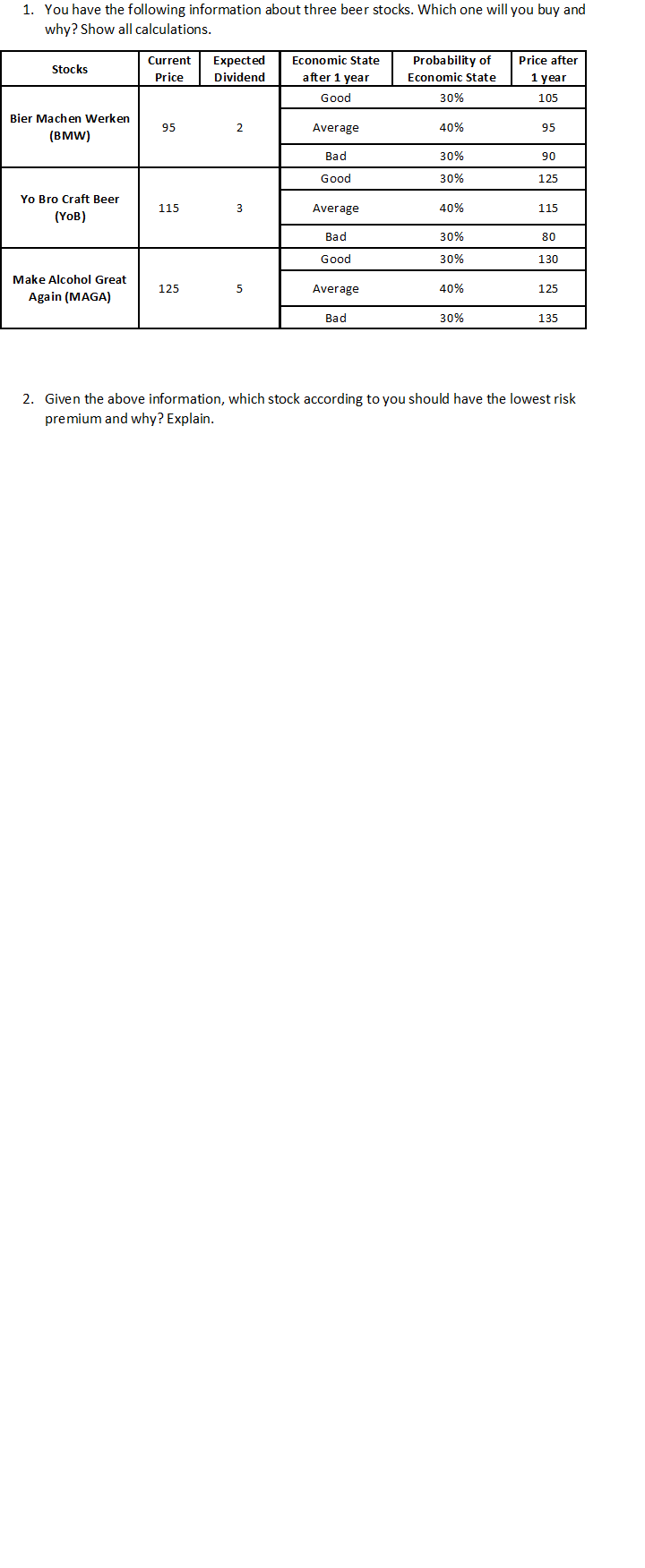 have the following information about three beer stocks. Which one will you