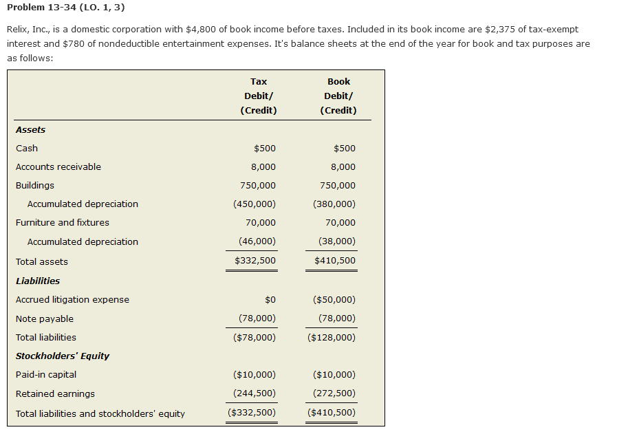 benefit or expense. Compute Relix's current tax expense. If required, round your