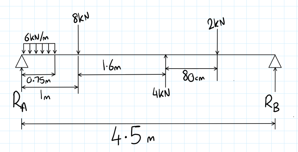 test procedures which have been used to provide us the information in