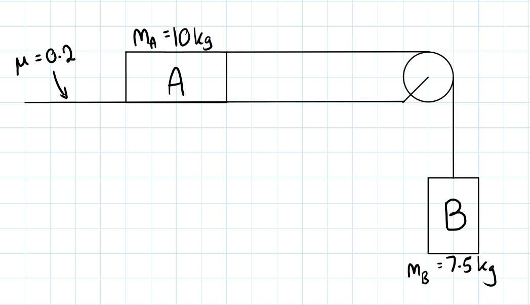 the table below and represent the information given in an appropriate graphical