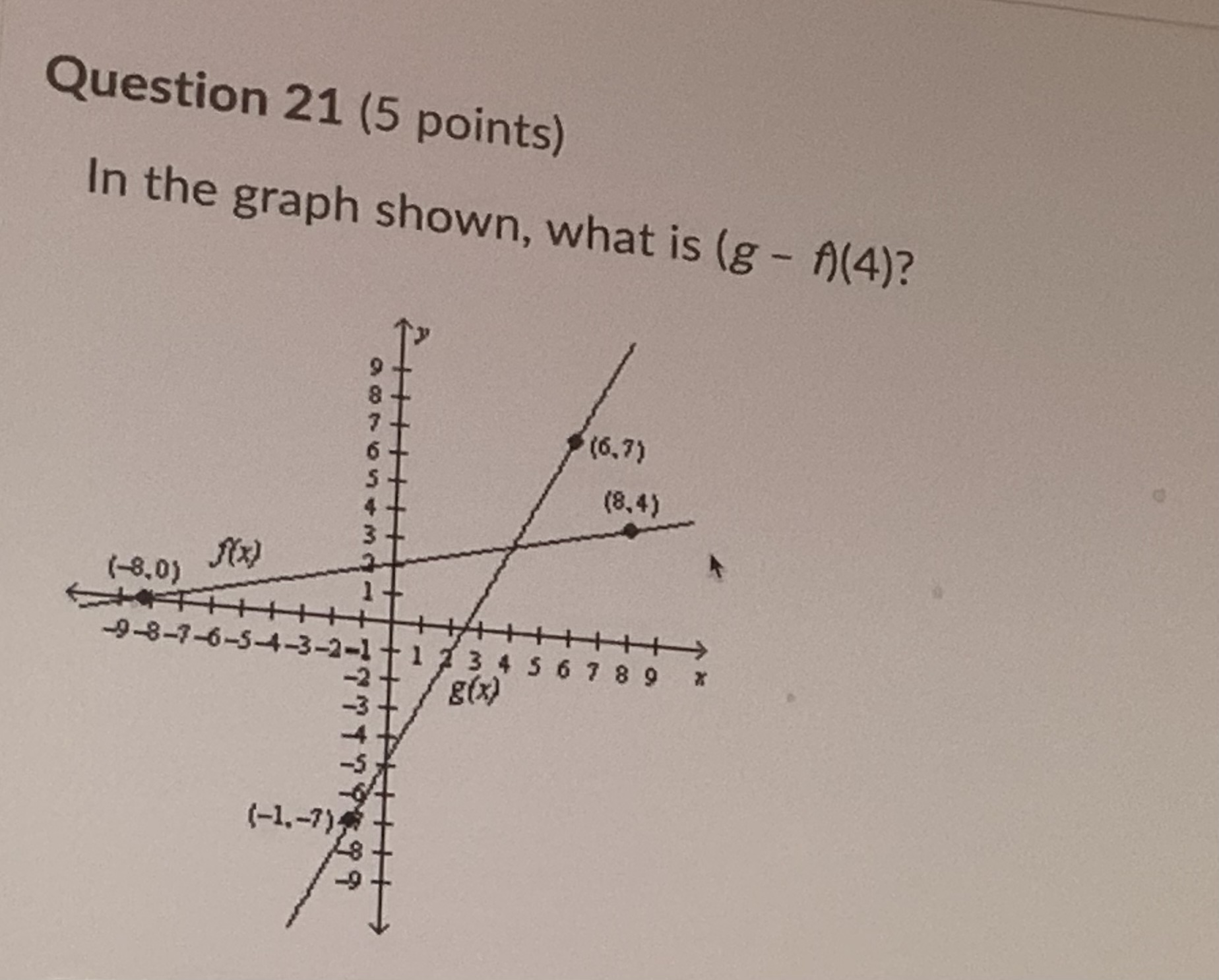  Question 21 (5 points) In the graph shown, what is (8