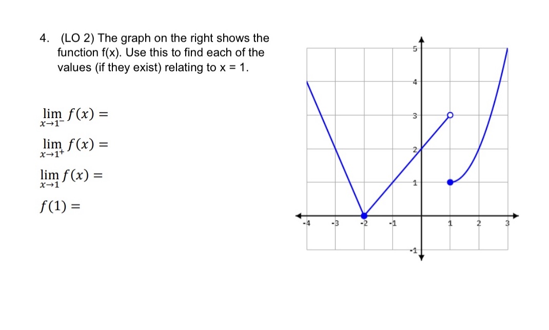 would be appreciated!! 4. (L0 2) The graph on the right shows