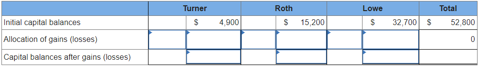 applies to the questions displayed below.] Turner, Roth, and Lowe are partners