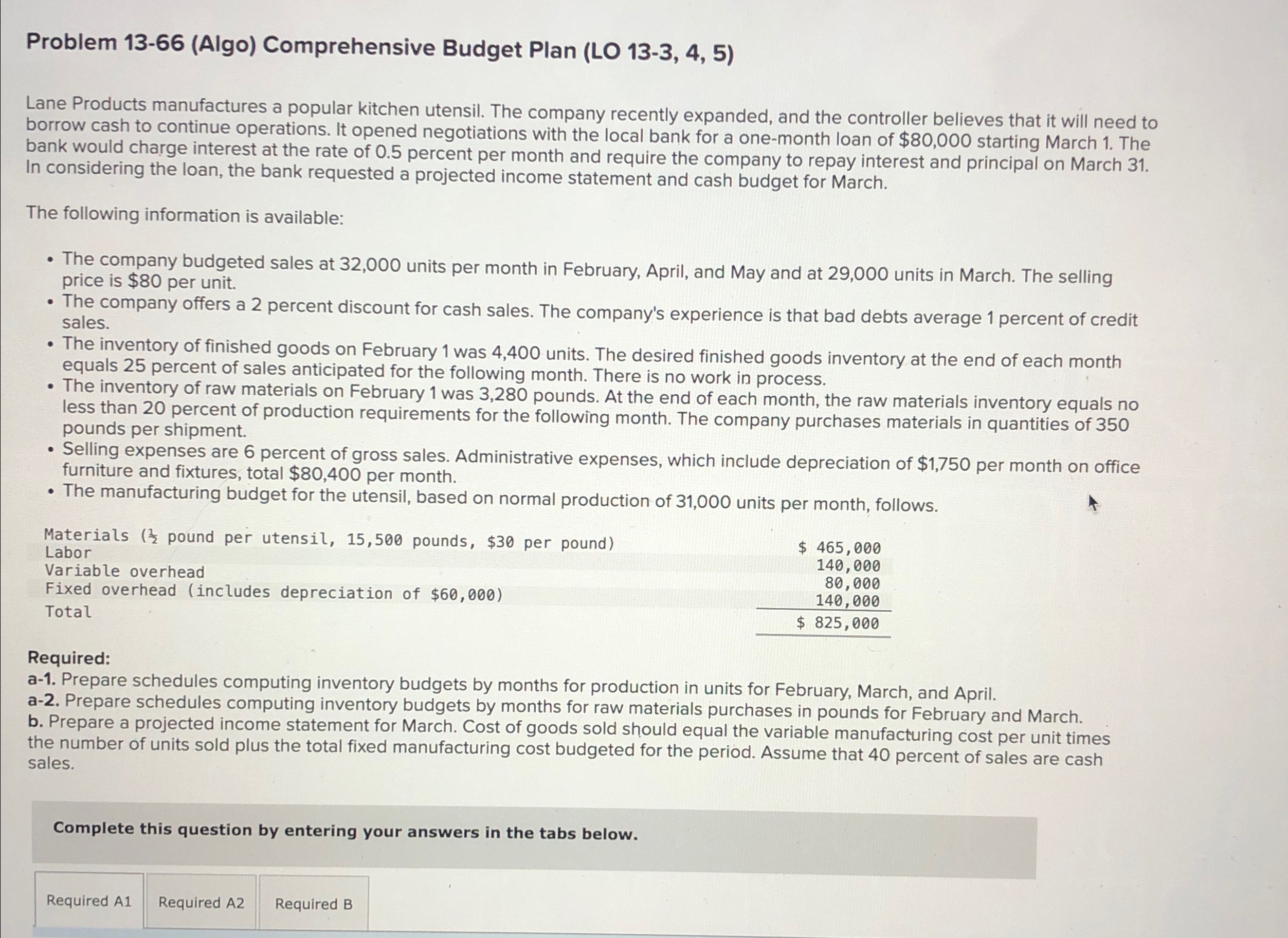 popular kitchen utensil. The company recently expanded, and the controller believes that