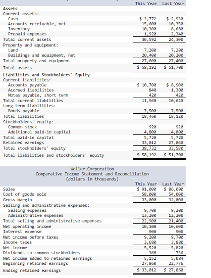 margin percentage. Note: Round your percentage answer to 1 decimal place (i.e.,0.1234