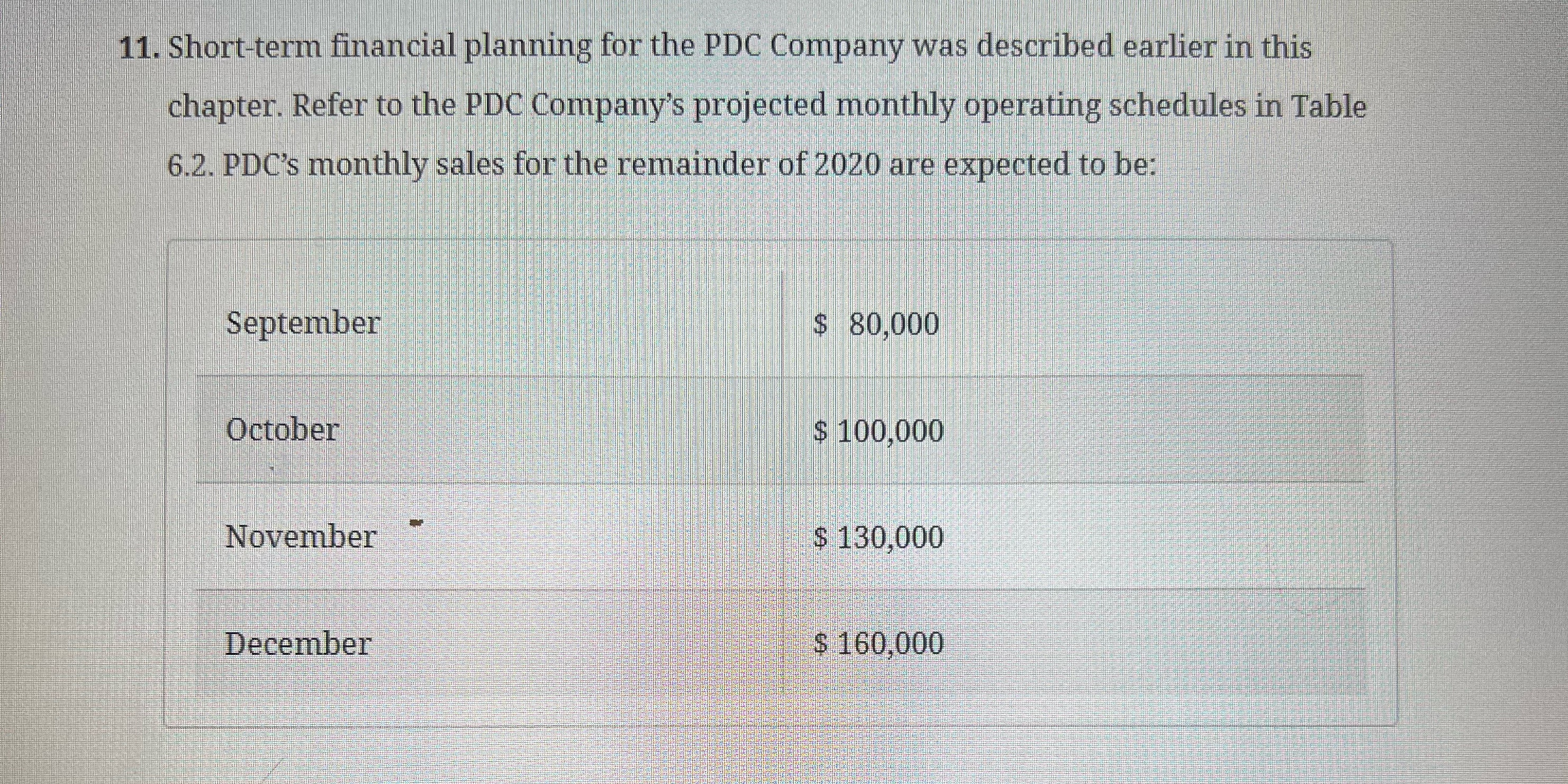 A.) Prepare PDC's sales schedule, purchases schedule, and wages schedule for