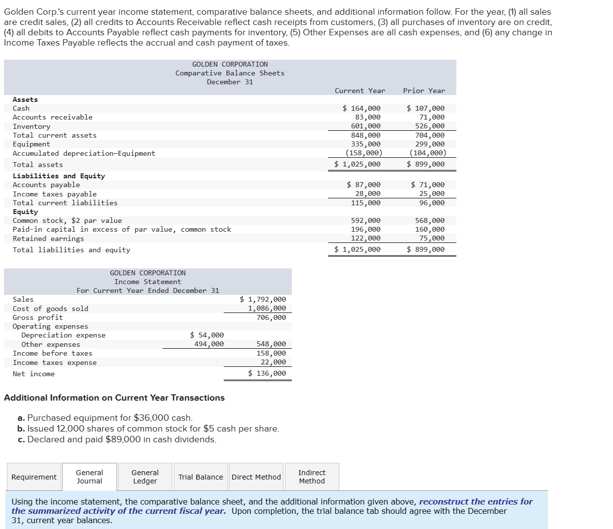 Golden Corp.'s current year income statement, comparative balance sheets, and additional