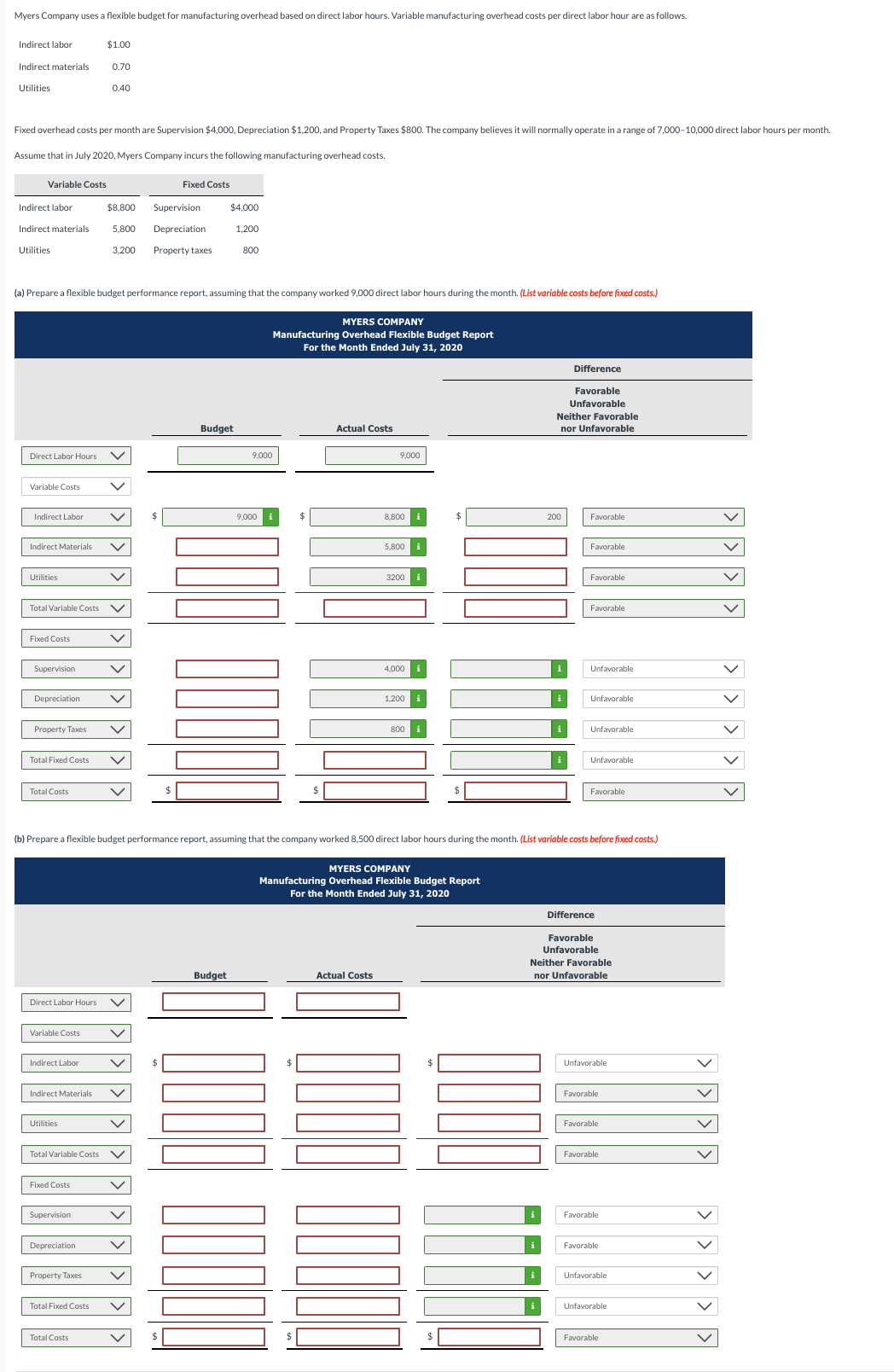 Fixed overhead costs per month are Supervision $4,000, Depreciation $1,200, and