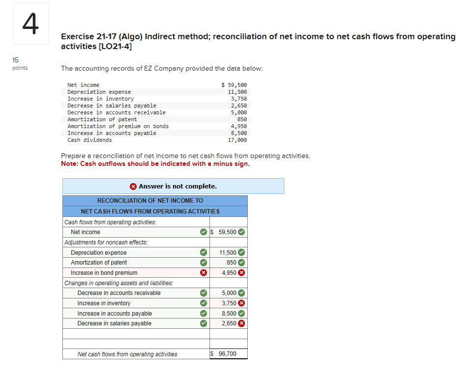 Exercise 21-17(Algo) Indirect method; reconciliation of net income to net cash