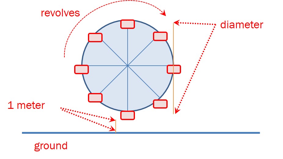  Solve the problems below. Copy the description of your Ferris wheel