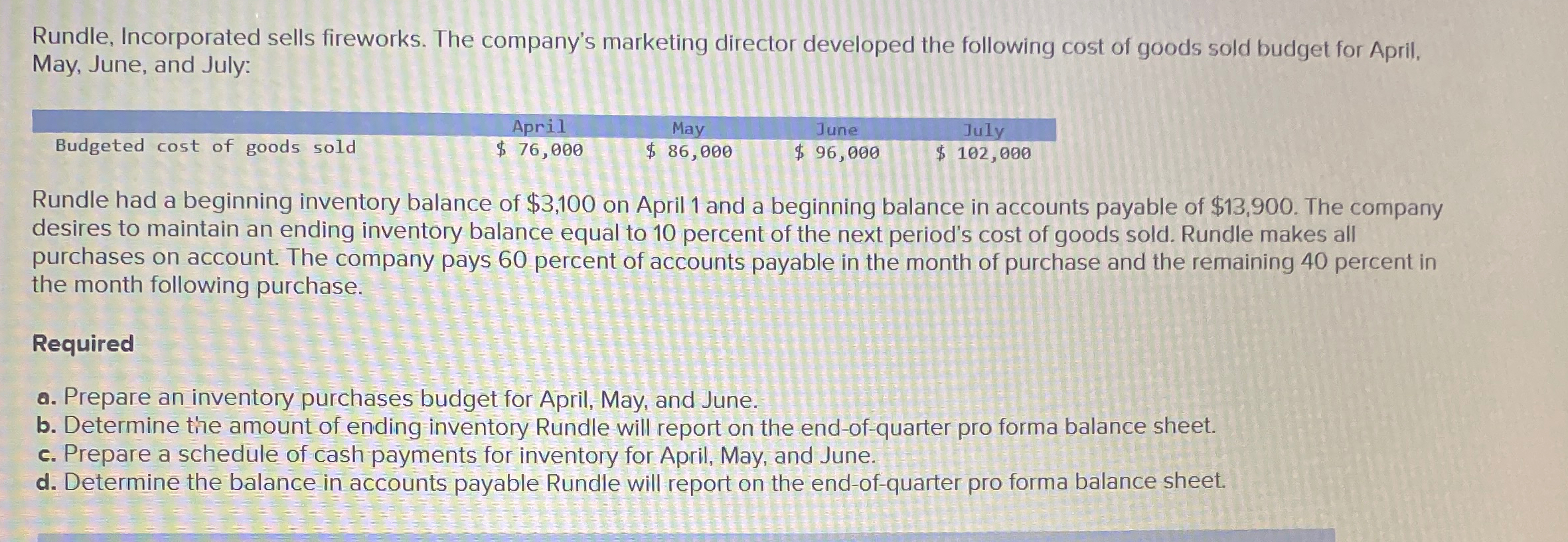 the first time also the accounts payable is wrong and schedule of