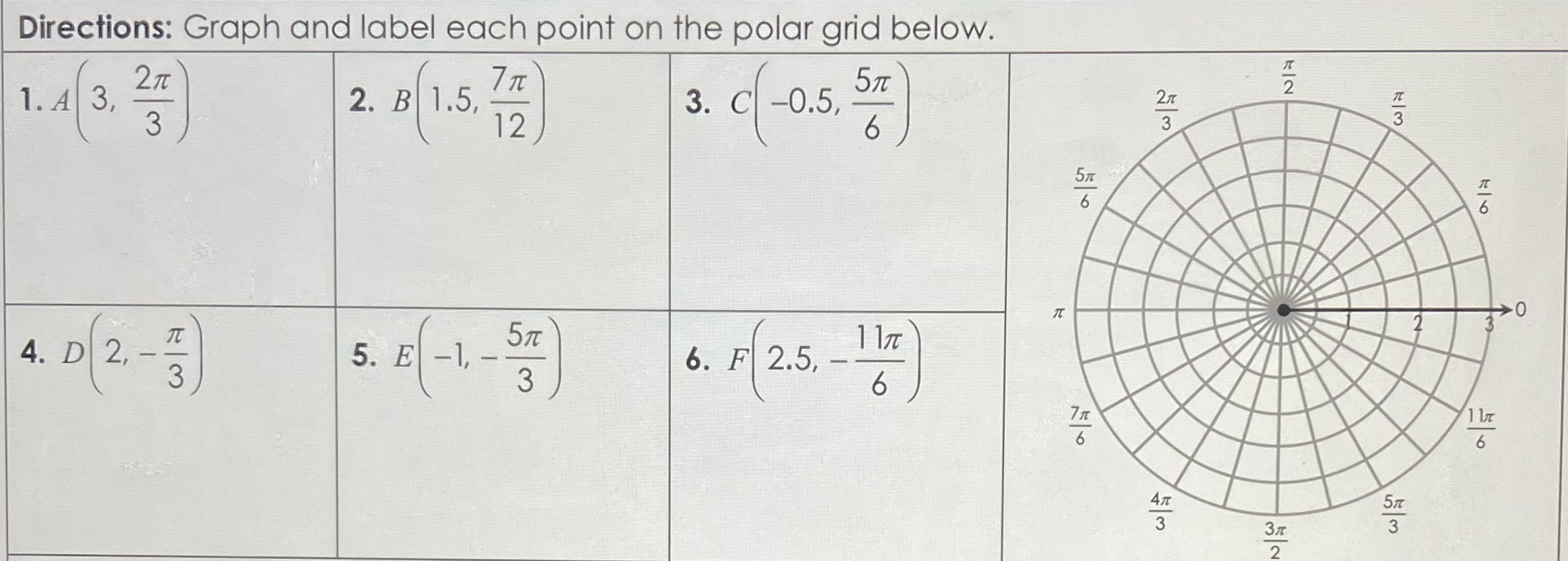 polar coordinates and equations Directions: Graph and label each point on