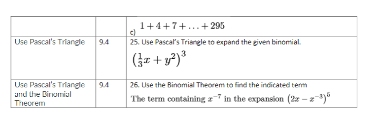 in order to put the equation oia circle into standard form Find