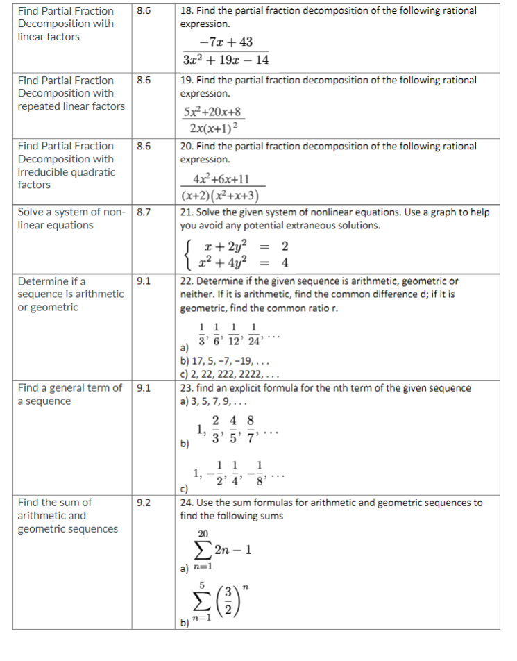 equation of a parabola. Identifyr vertex, directix and focus Write equation of