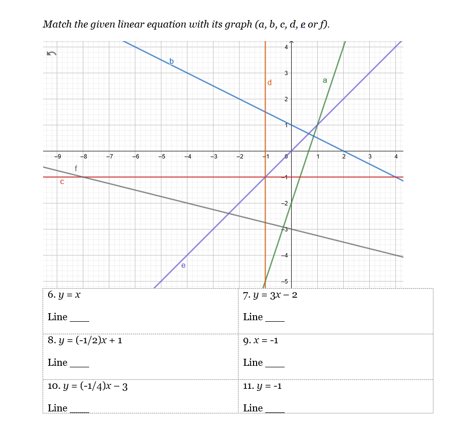 8x + 3y = 1 2. Line 1: y = 2/5x +